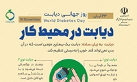 هفته ملی دیابت